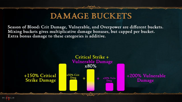 - 대미지 공식 변경점