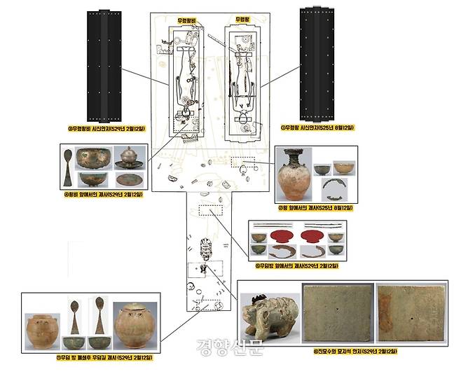 무령왕릉 안에서는 최소한 4차례 제사를 치른 흔적이 보인다. 왕과 왕비의 시신 앞에서 한번씩, 무덤방 입구에서 한번, 무덤길 앞에서 한번 등이다.|강원표 학예연구관 제공