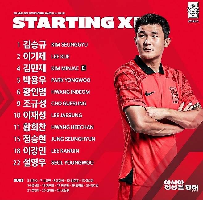 ▲ 튀니지전 명단. ⓒ대한축구협회