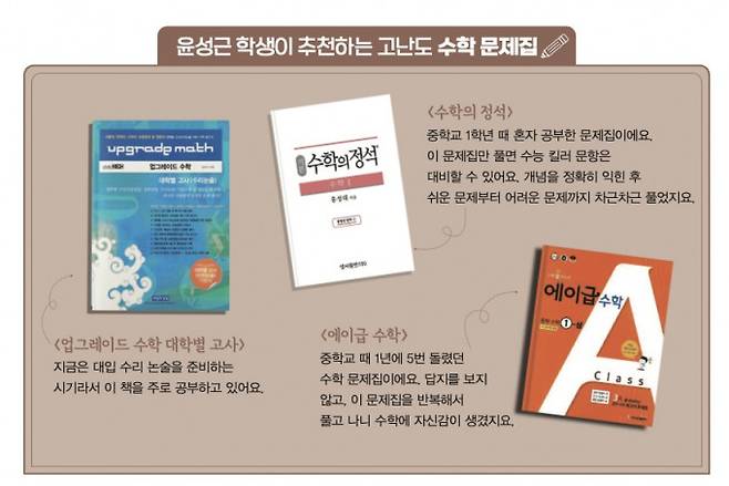 윤성근 학생이 추천하는 고난도 수학 문제집. 수학동아 제공