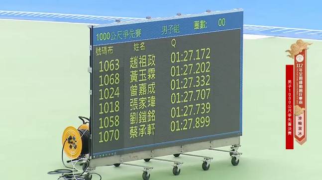 13일 대만 타이난에서 열린 대만 전국체전 롤러스케이팅 남자 1000m 결승전 결과. /사진=대만 금일신문 홈페이지(중계화면) 갈무리