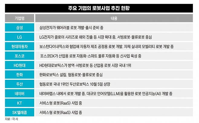 그래픽=박명규 기자