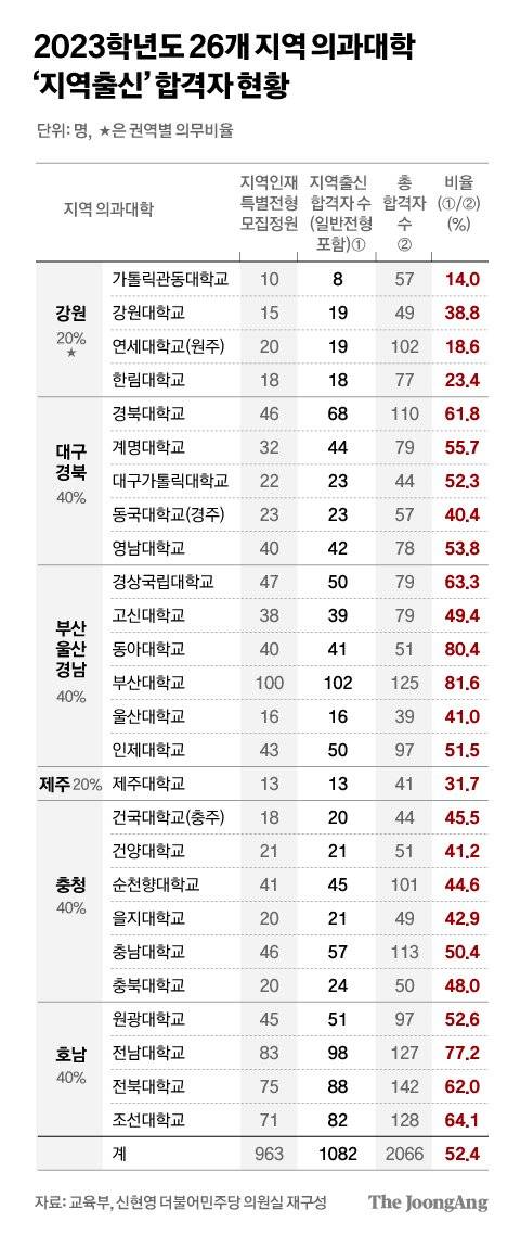 차준홍 기자