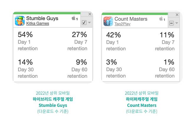 사진=센서타워
