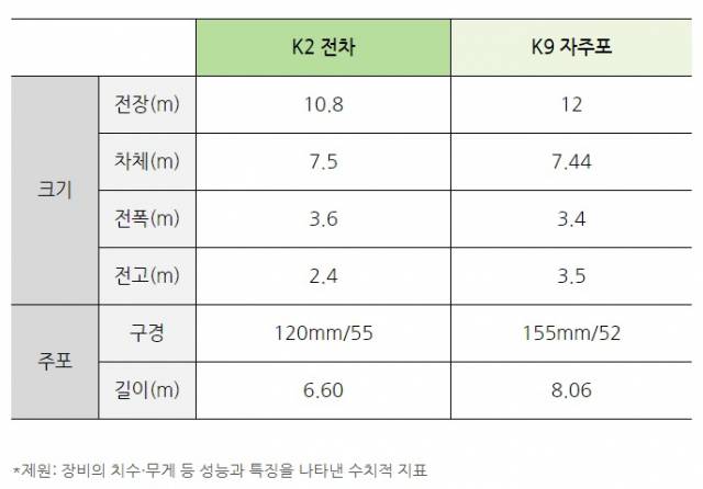 자료: 방위사업청