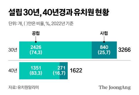 김영희 디자이너