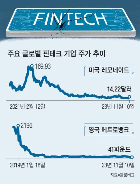 그래픽=김성규