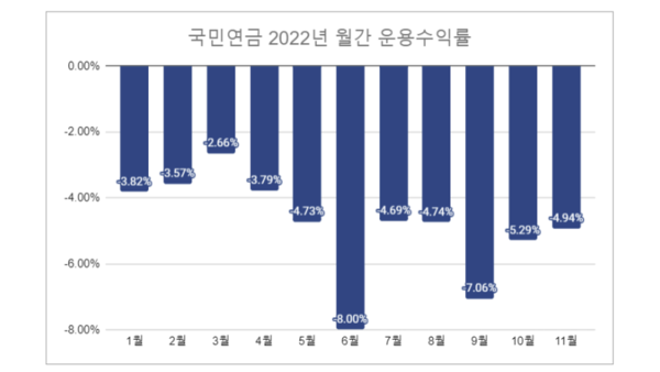 국민연금 기금운용현황 공시 참고