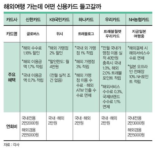 표=머니S