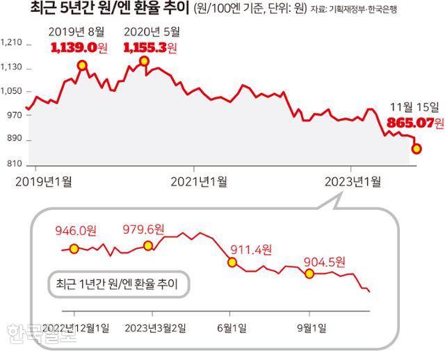 그래픽=박구원 기자