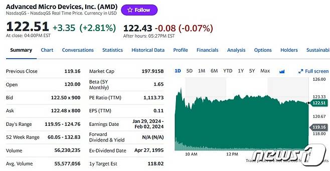 AMD 일일 주가추이 - 야후 파이낸스 갈무리