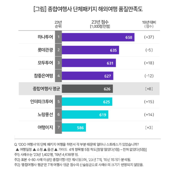 컨슈머인사이트 데이터