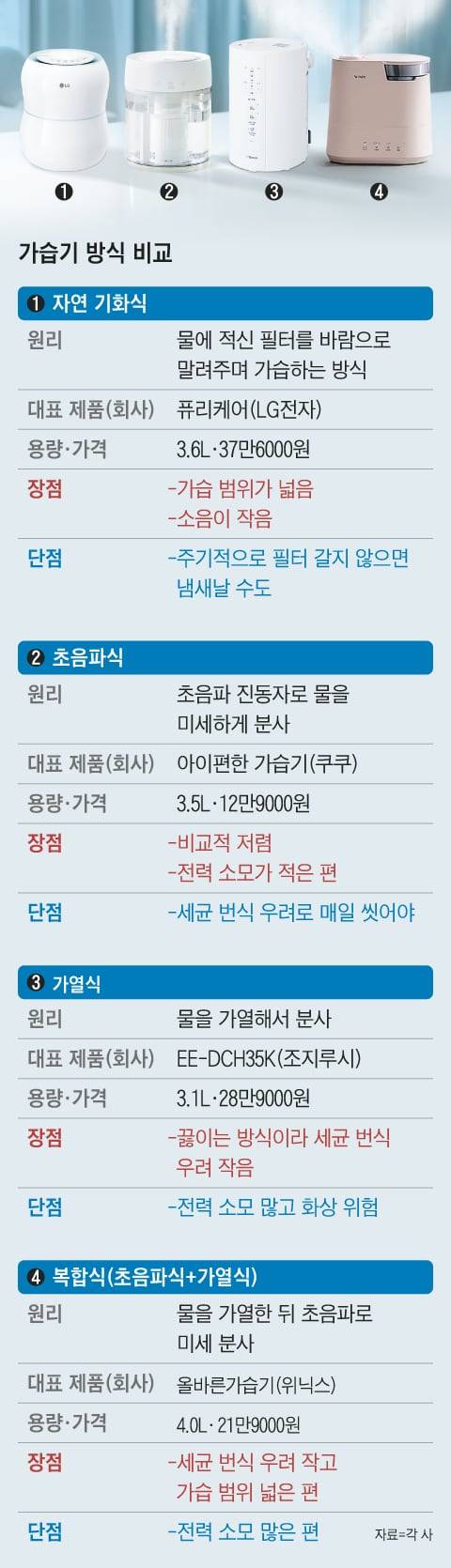 그래픽=김현국