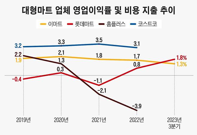 그래픽=정서희