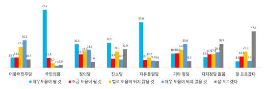 에브리씨앤알 한동훈 법무부 장관 총선 출마 관련 정당별 여론조사 결과<그래픽=에브리씨앤알>