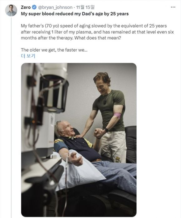 생물학적 나이를 되돌리는 회춘 프로젝트를 수행 중인 미국 IT 사업가 브라이언 존슨(45세)은 14일(현지시간) 본인의 혈장을 기증해 70세 아버지의 신체 나이를 거꾸로 돌리는데 성공했다고 주장했다. 브라이언 존슨SNS