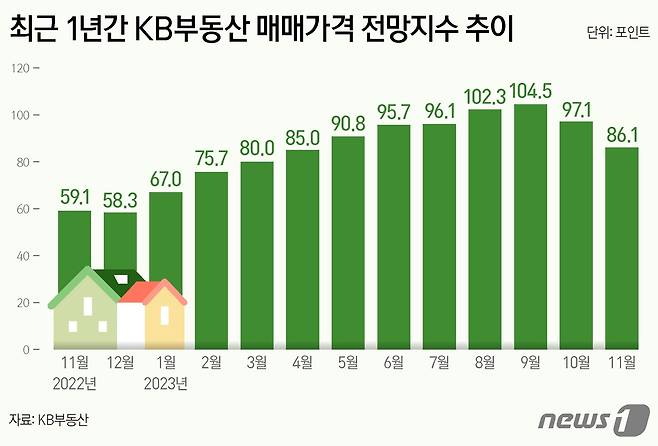ⓒ News1 양혜림 디자이너