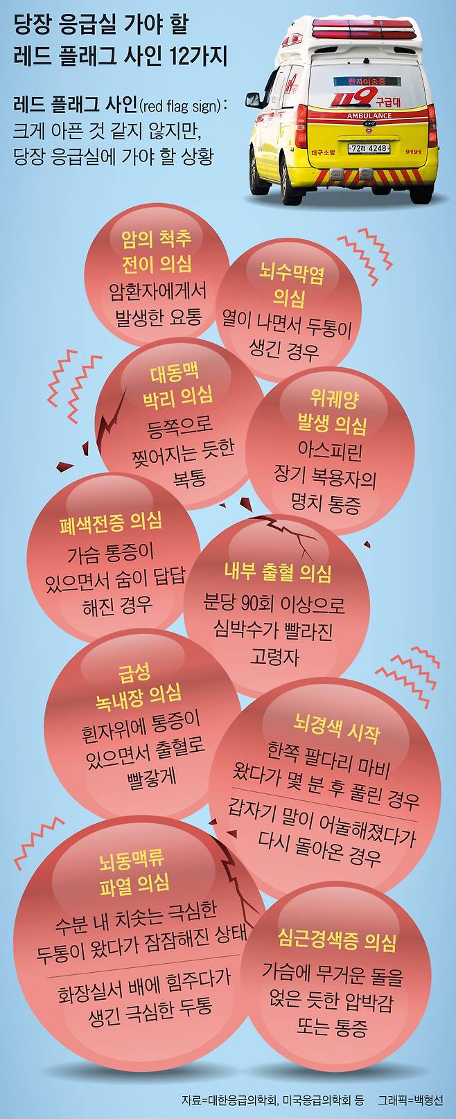 그래픽=백형선