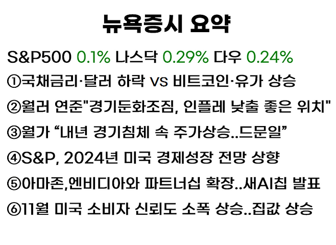 유튜브 ‘월가월부’ 채널의 뉴욕뉴스