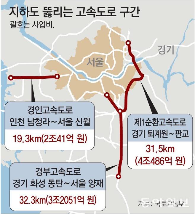국토교통부 고속도로 건설계획(2021~2025년)에 따라 서울과 주변지역에서 지하화가 추진 중인 주요간선도로 현황.