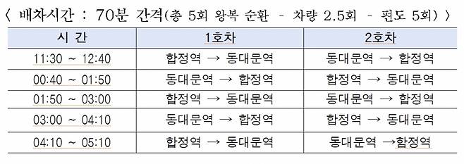 /사진제공=서울시