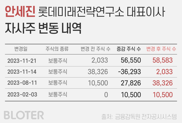 그래픽=박진화 기자