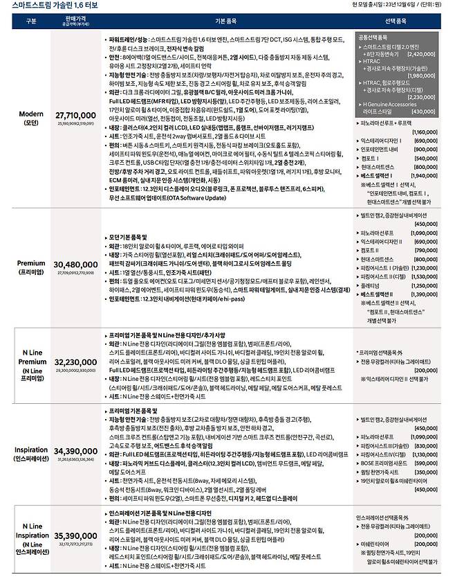 출처=현대자동차