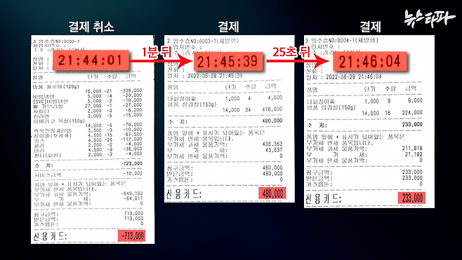 ▲ 부천지청은 6월 28일 밤 9시 44분, 회식비 71만 3천 원의 결제를 취소했다. 그리고 1분 뒤인 밤 9시 45분, 이로부터 25초 뒤에는 나머지 23만 3천 원을 추가로 결제했다.