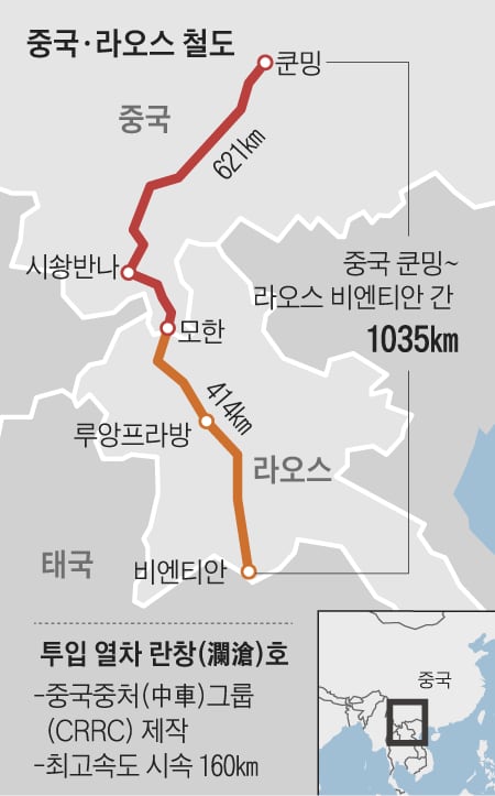 중국·라오스 철도