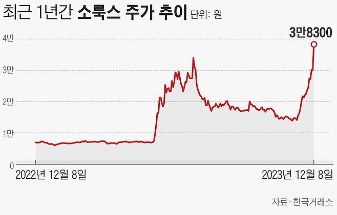 그래픽=손민균