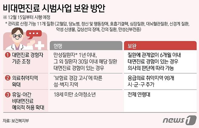 ⓒ News1 김지영 디자이너