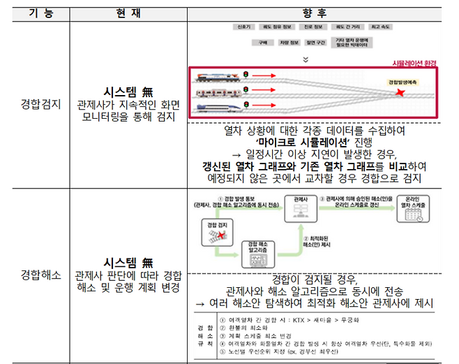 TMS 주요 기능