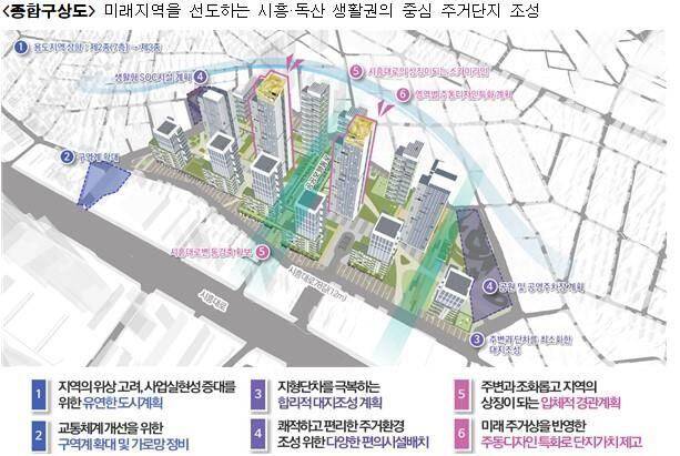 서울 금천구 시흥동 871 일대 신속통합기획 종합구상도./서울시 제공