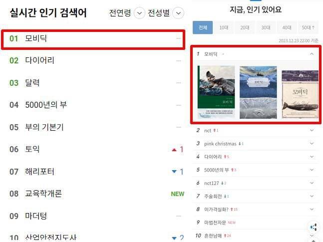 소설책 '모비딕'이 23일 교보문고와 예스24 '실시간 인기책' 1위를 기록하고 있다./교보문고, 예스24 홈페이지