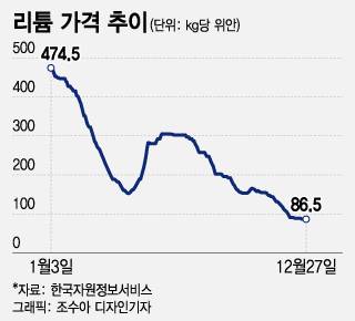 /그래픽=조수아 디자인기자