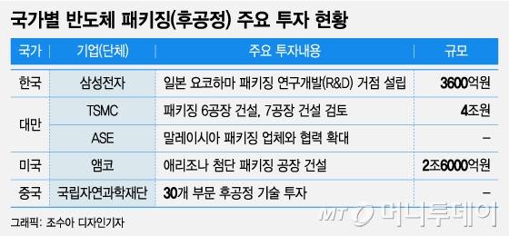 /사진 = 조수아 디자인기자