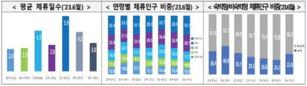 ▲ 행안부 제공
