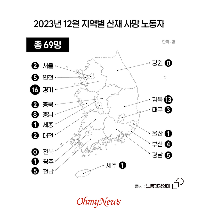 ⓒ 박종현