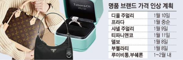 (이투데이 그래픽팀/손미경 기자)