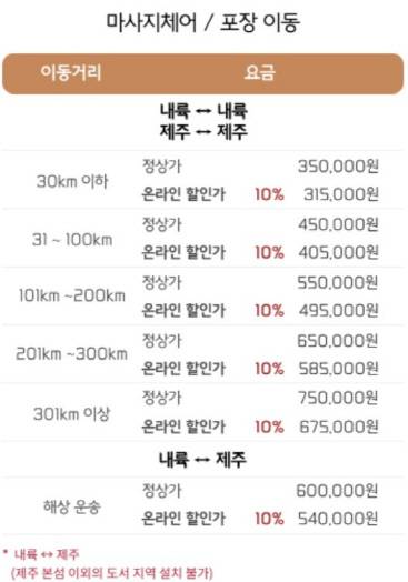 바디프랜드 이전설치 비용 인상 내역. 바디프랜드 공식 앱 캡쳐