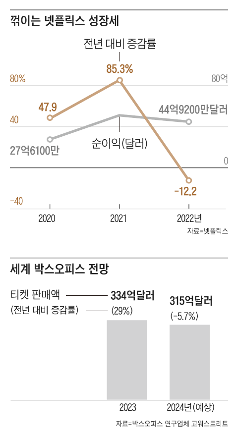 그래픽=김의균