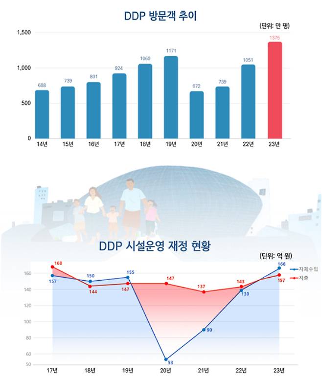 서울디자인재단 제공
