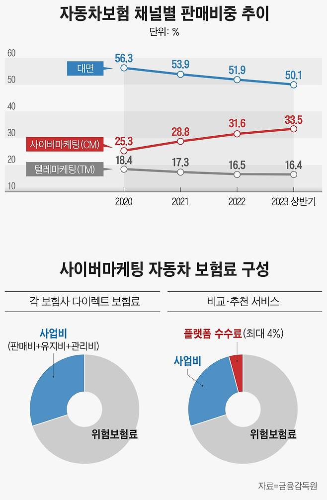 그래픽=손민균