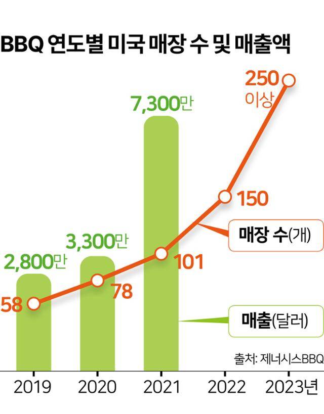 그래픽=김문중 기자