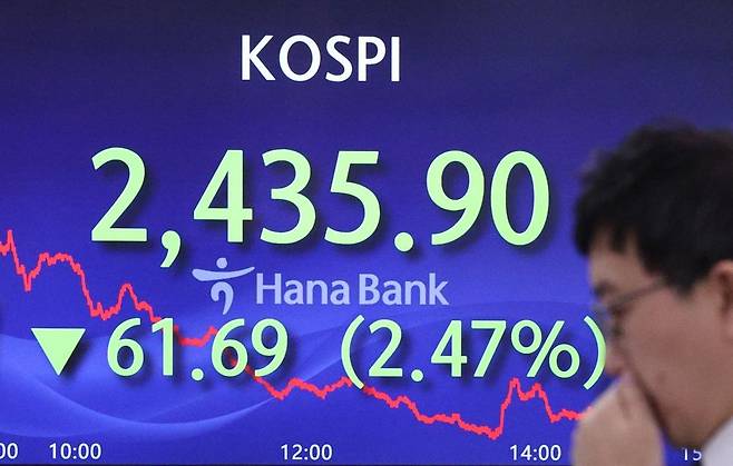 전일인 17일 서울 중구 하나은행 딜링룸. 이날 이날 코스피 지수는 전거래일 대비 61.69포인트(2.47%) 내린 2435.90으로, 코스닥은 21.78포인트(2.55%) 하락한 833.05을 기록했다. 사진=뉴스1