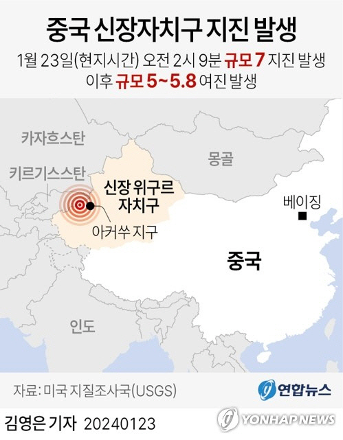 중국 신장자치구 지진 발생. [연합뉴스]