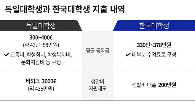 그래픽=정서희