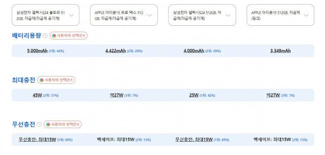 갤VS아_배터리용량, 최대충전, 무선충전