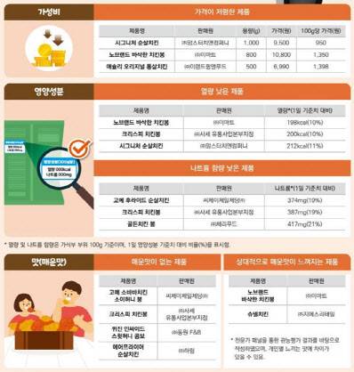 (자료=소비자원)