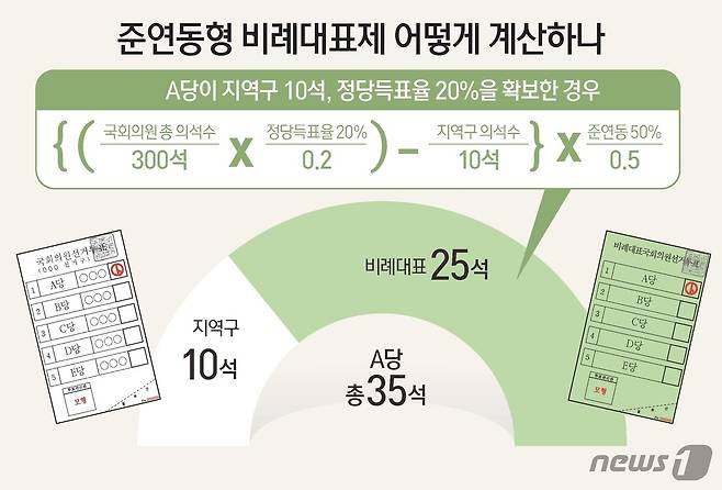 ⓒ News1 김초희 디자이너